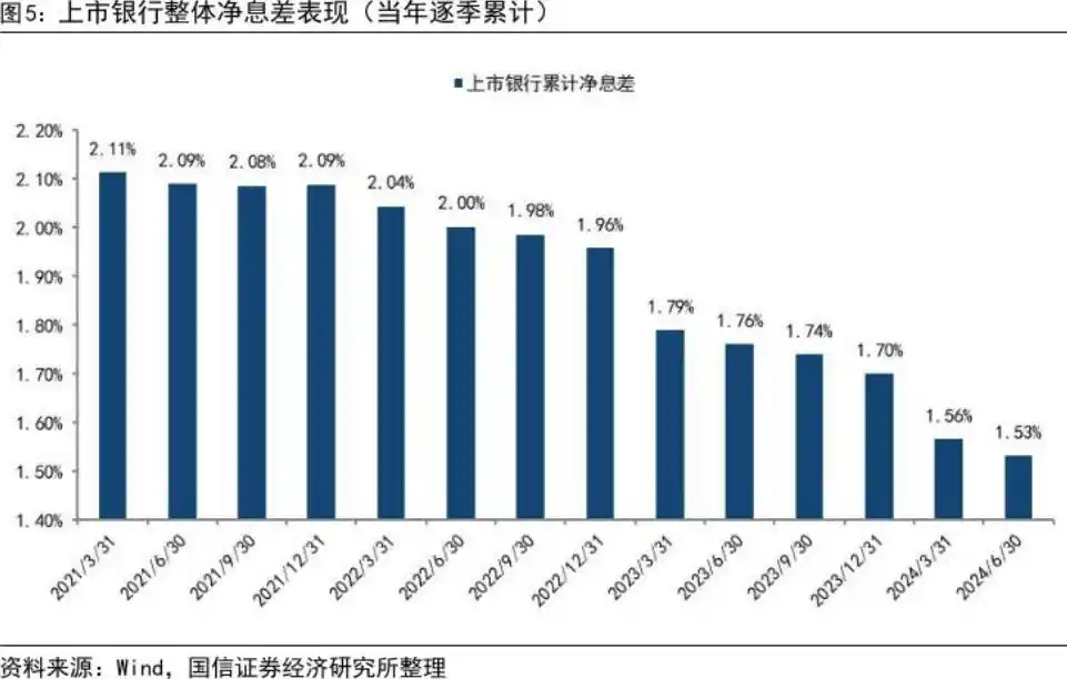 2024年房贷利率下调_在哪里看银行最新房贷政策_存量房贷利率重定价