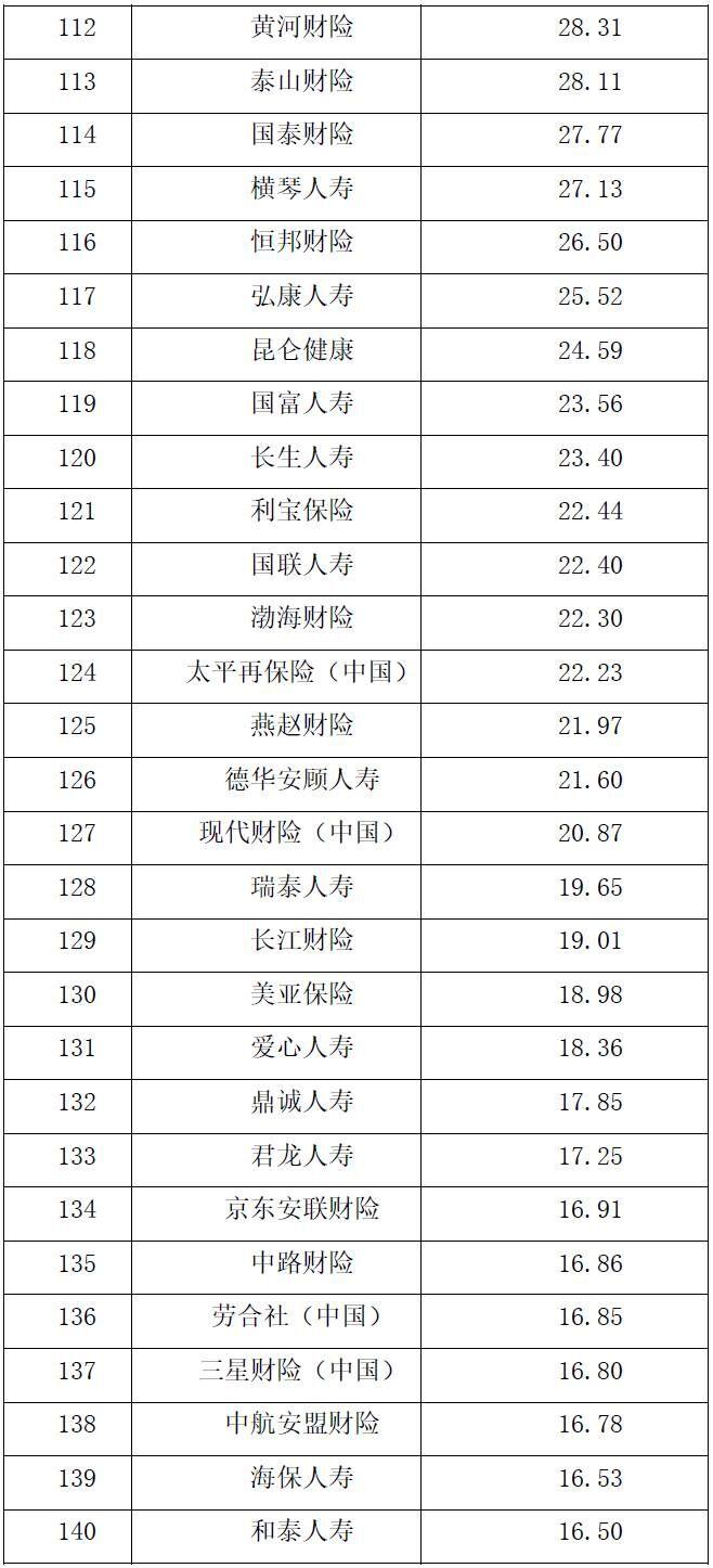 全国排名前十保险公司_2022中国保险公司市场价值排行榜_ICPM定价模型