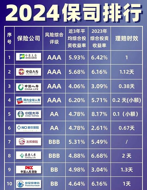 全国排名前十保险公司_十大保险公司产品对比_中国保险公司排名