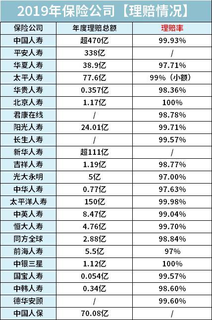 中国保险公司排名_十大保险公司产品对比_全国排名前十保险公司