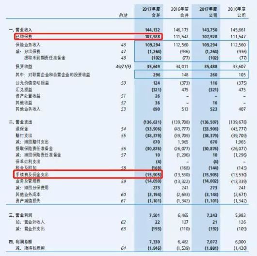 中国保险公司排名_十大保险公司产品对比_全国排名前十保险公司
