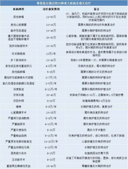 十大保险公司产品对比_中国保险公司排名_全国排名前十保险公司