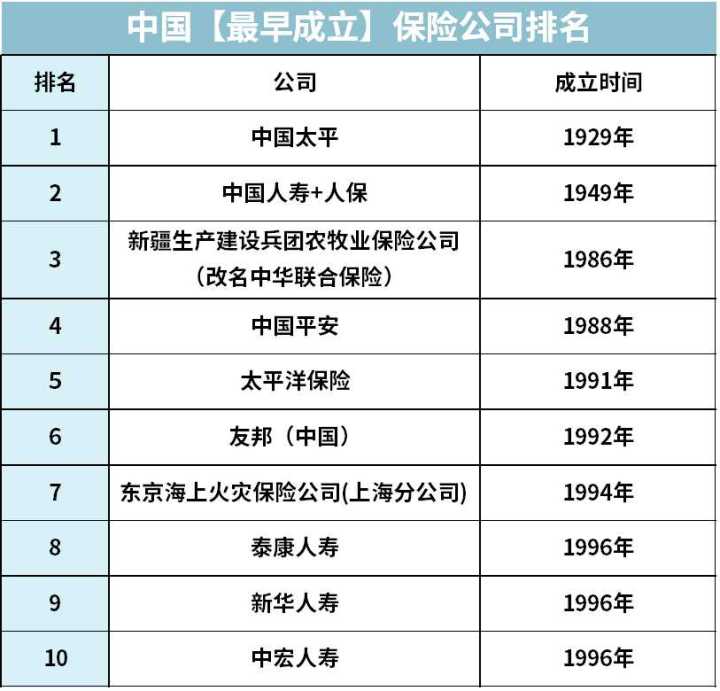 十大保险公司产品对比_中国保险公司排名_全国排名前十保险公司