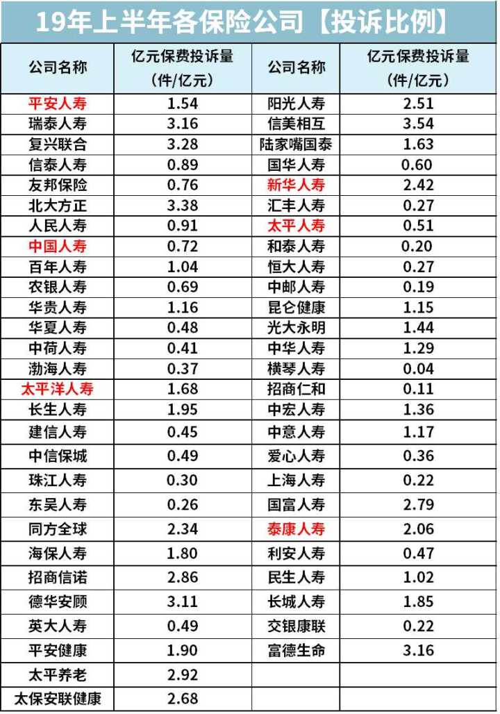 十大保险公司产品对比_中国保险公司排名_全国排名前十保险公司
