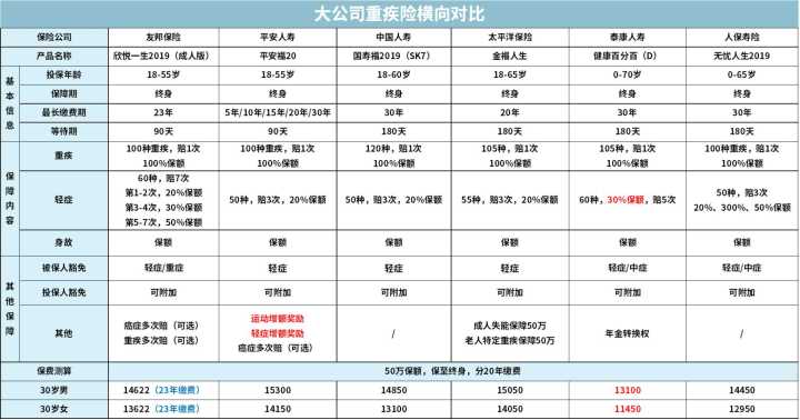 全国排名前十保险公司_中国保险公司排名_十大保险公司产品对比