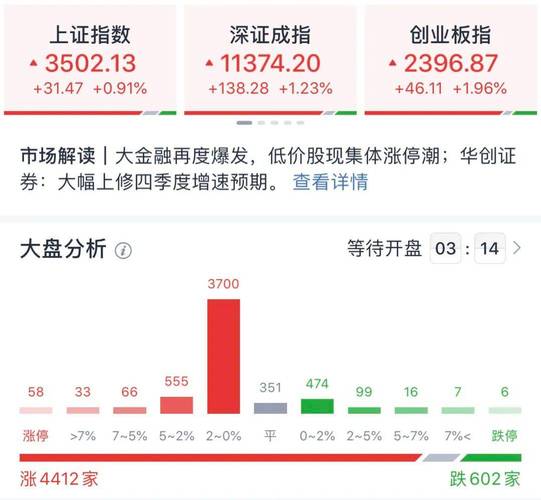 私募策略市场中性_上证3500点稳定上涨_期货赚钱的人都是什么样的人