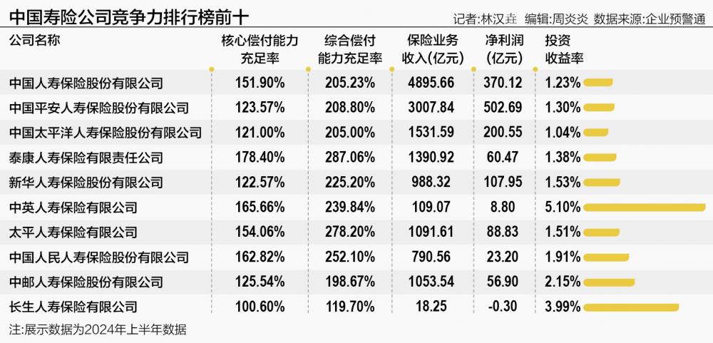 第十九届 21 世纪金融年会发布中国保险业竞争力研究报告 2