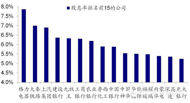 A股年报行情_年报高送转公布时间表_高送转概念股