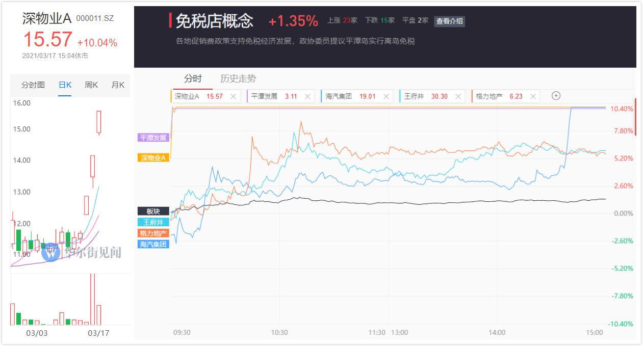 12月15日美联新材打响高送转第一枪，历年首现股价亮眼