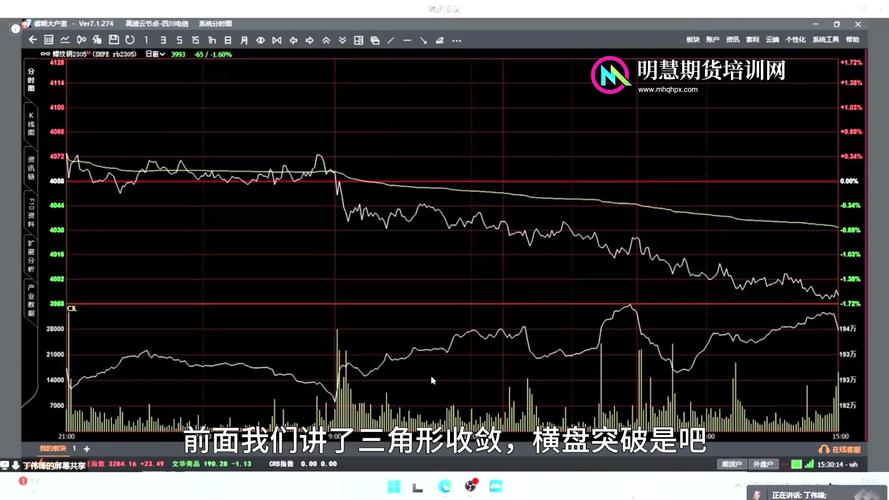 期货冠军丁伟锋：成交量、持仓量及形态技术在日内波段交易中的核