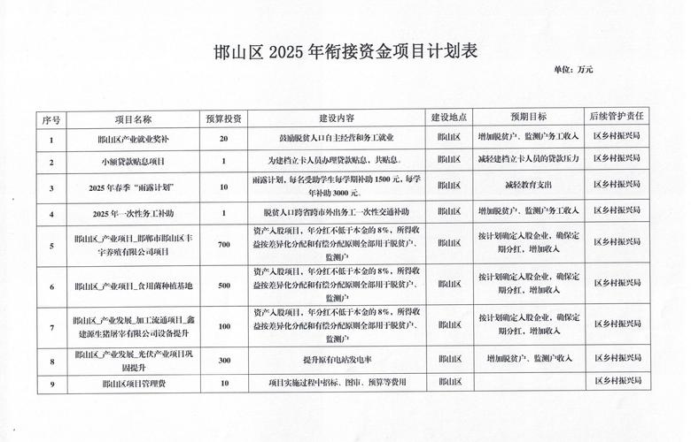 **镇**村资产折股量化及收益分红实施方案，含贫困情况与产业