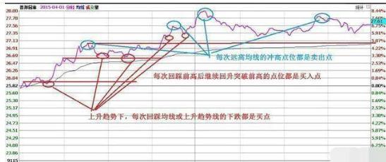 期货做日内波段的成功率_A股T+0交易手法_T+1制度下T+0操作条件