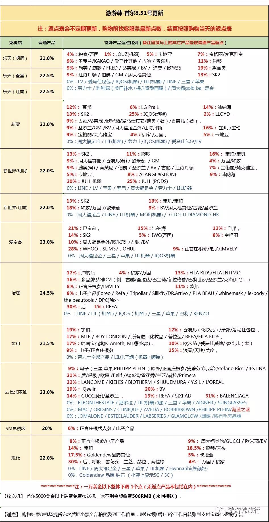 淘宝上面的优惠券买单时怎么用_淘宝机场休息室预订_淘宝旅行攻略