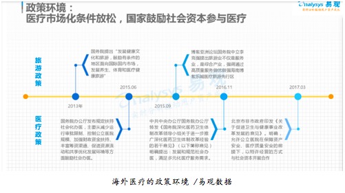 海外医疗市场现状_海外医疗政策分析_国外的保险公司有哪些