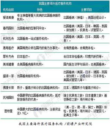 海外医疗市场现状_国外的保险公司有哪些_海外医疗政策分析