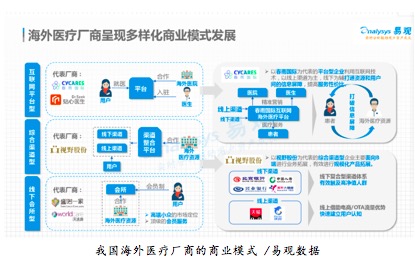 海外医疗市场现状_国外的保险公司有哪些_海外医疗政策分析