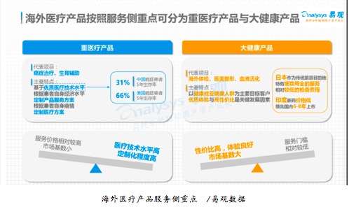 海外医疗市场现状_国外的保险公司有哪些_海外医疗政策分析