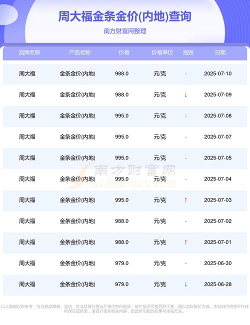 2025年6月19日周大福金条价格多少？铂金价格几何？