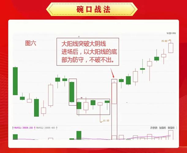 股票大幅放量原因揭秘：低位吸筹与高位出货的真相？
