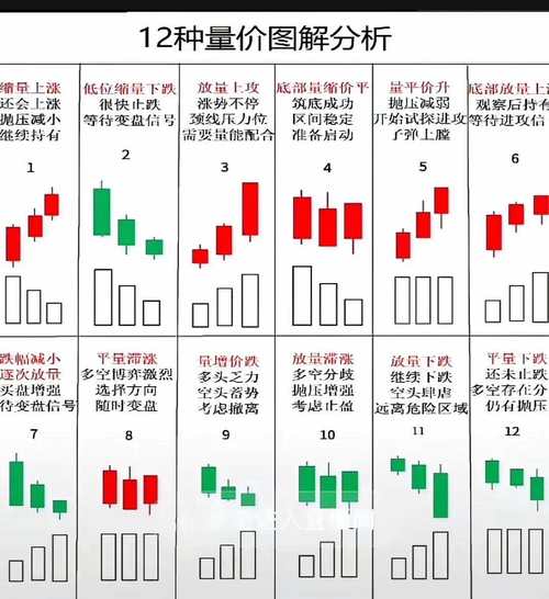 股票放量意味着什么？如何通过交易量图表观察股票放量？