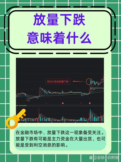 股票大幅放量的原因及意义，周放量或月放量值得关注？