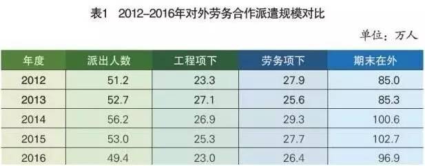 没有保险能出国劳务吗_赴马来西亚务工提醒_中国驻马来西亚大使馆劳务提醒