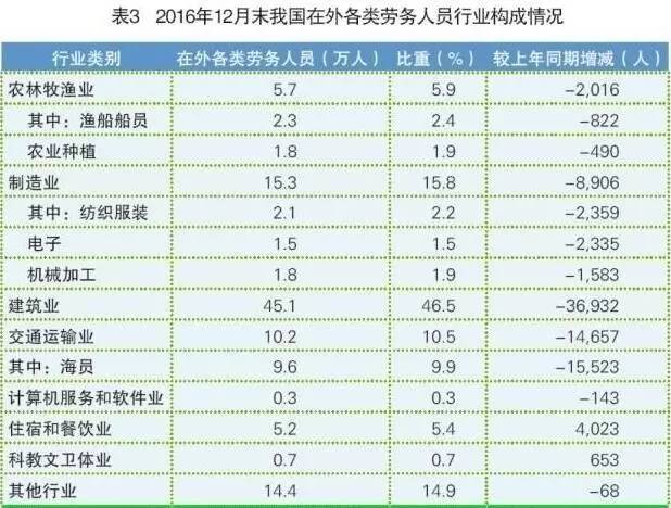 赴马来西亚务工提醒_没有保险能出国劳务吗_中国驻马来西亚大使馆劳务提醒