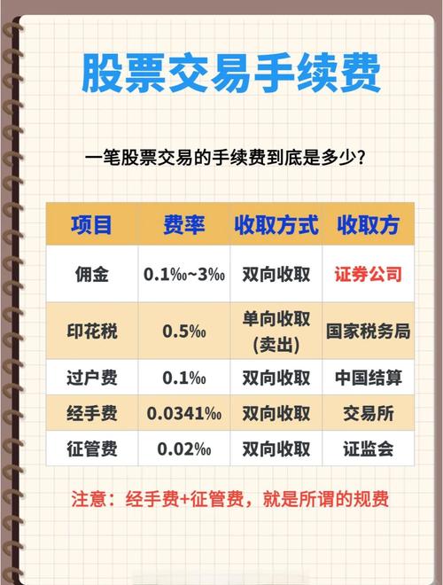 网上买股票费用知多少？印花税、监管费等详情解析