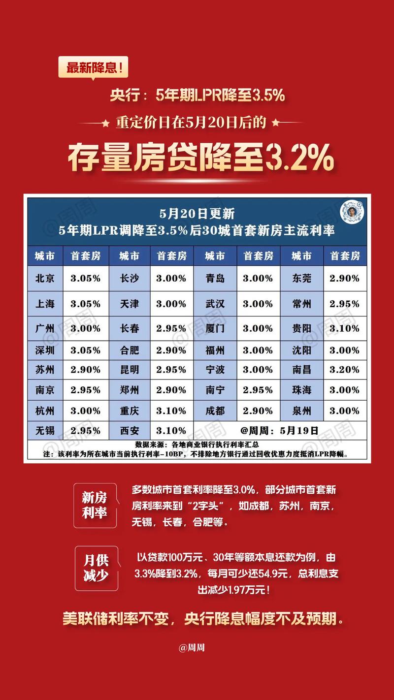 南京小徐面临房贷合同改签难题，存量房贷LPR转换引关注