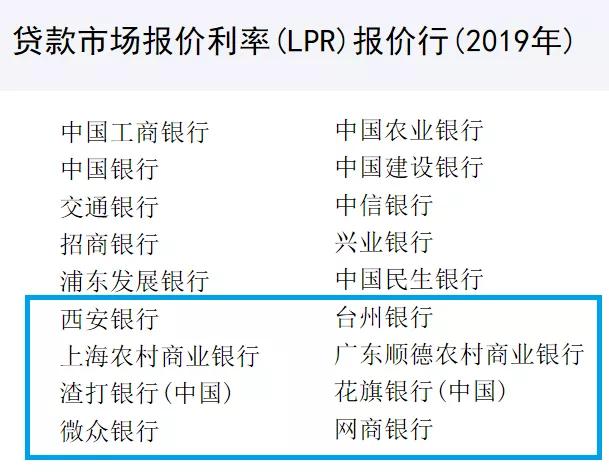 存量房贷利率转换 LPR加点 房贷利率走势_中国利率走势图哪里看