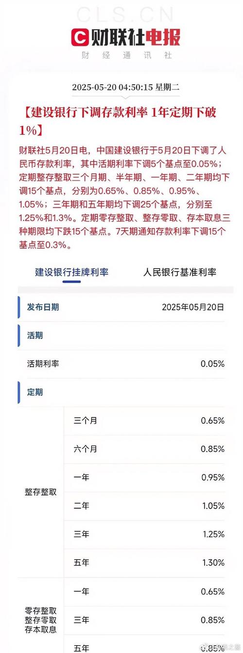 大额存单利率下降_中国利率走势图哪里看_大额存单额度紧张