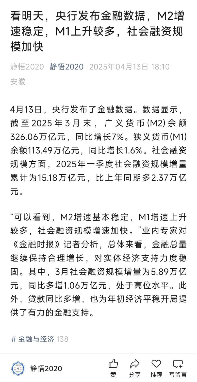 2022年M2增速变化趋势_中国利率走势图哪里看_货币政策对实体经济影响