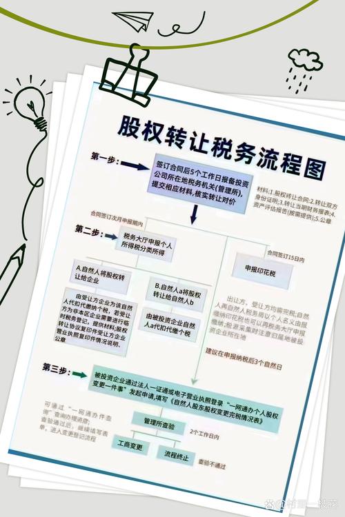 山东股权转让税源监控登记表办理_山东股权转让全流程操作指南_公司实收资本能退吗