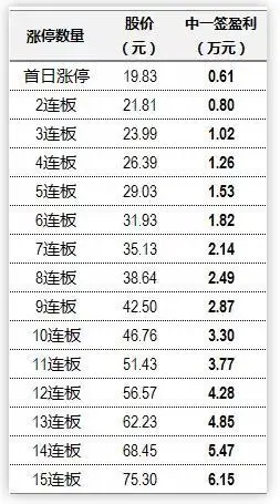 富士康工业互联网股份有限公司网上申购_股票有多少市值可以打新_富士康中签率预测
