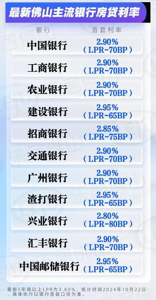 个人住房贷款利率转换_中国利率走势图哪里看_存量贷款定价基准转换