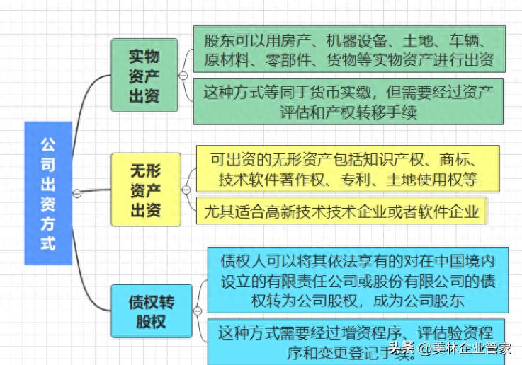 新公司法5年内实缴资本_公司实收资本能退吗_实缴资本合规路径