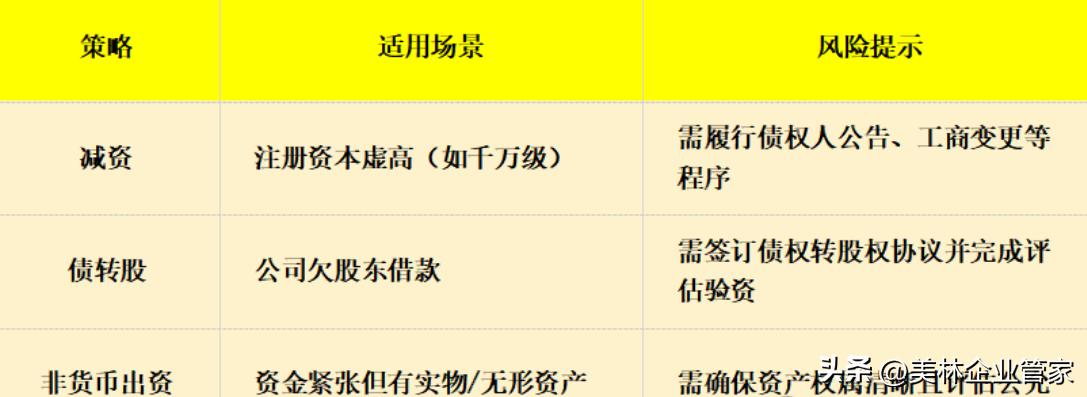 实缴资本合规路径_公司实收资本能退吗_新公司法5年内实缴资本