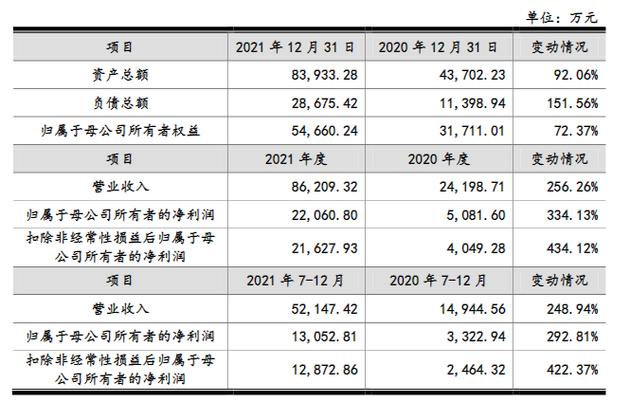 下周迎超级打新周有12只新股申购，中国海油、纳芯微申购详情