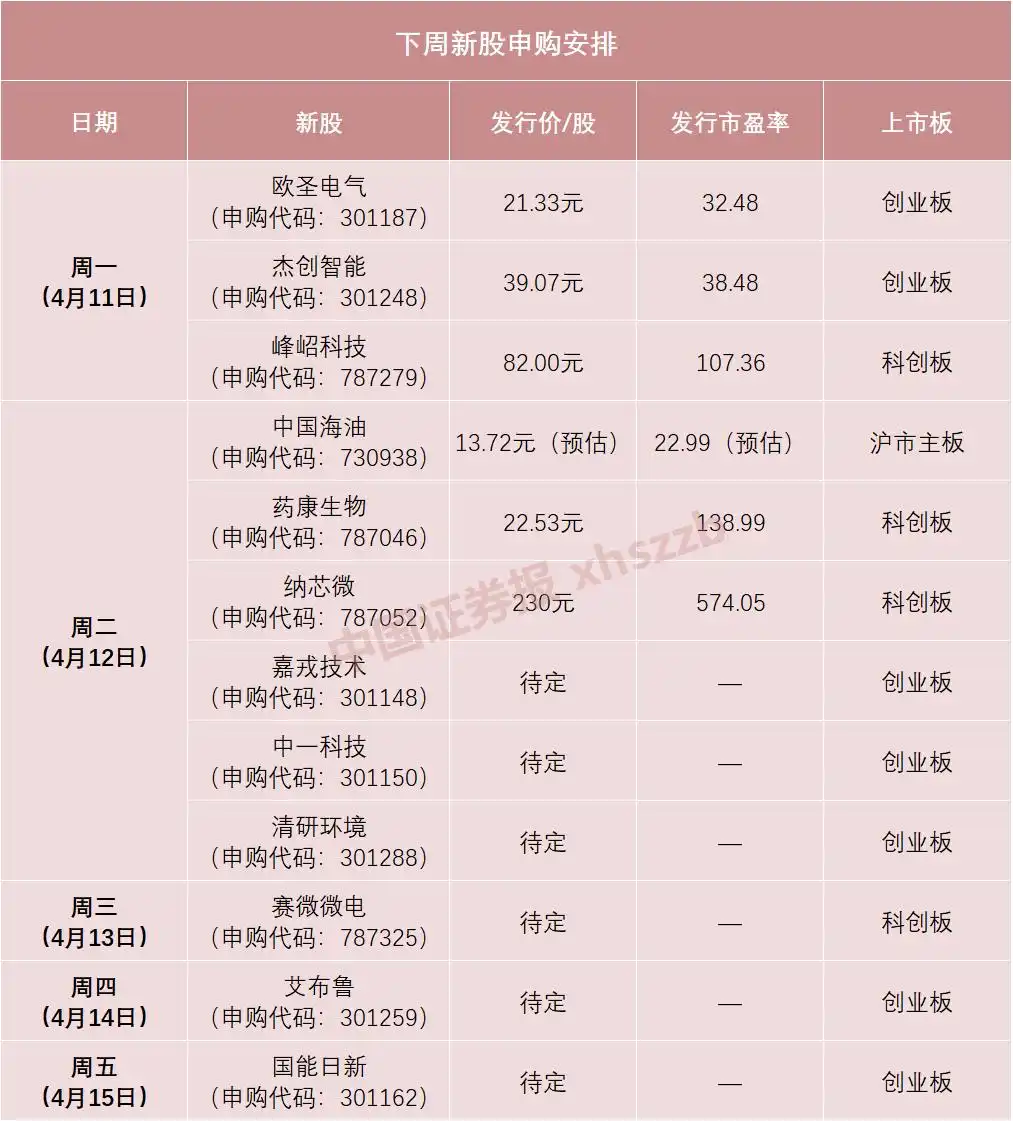 股票有多少市值可以打新_超级打新周12只新股申购_中国海油新股申购信息