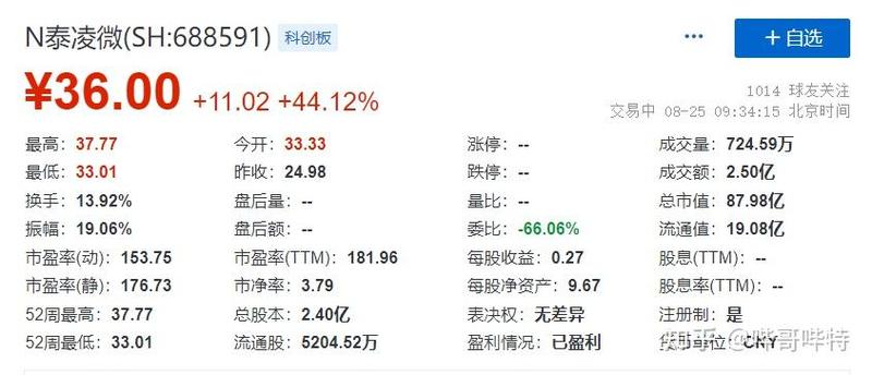 增加网下投资者持有科创板股票市值要求_股票有多少市值可以打新_完善科创板新股市值配售安排