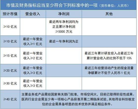 1月30日晚间上交所规定：科创板股票申购规则全解析