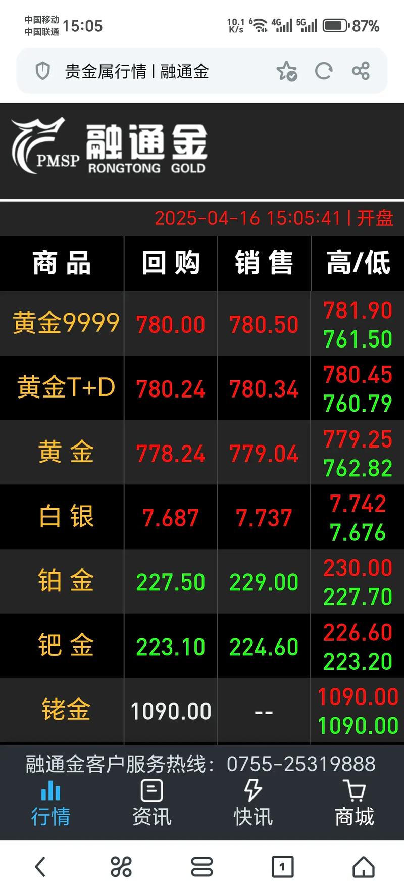 11月14日黄金持仓量情况及金价周四上涨原因解析