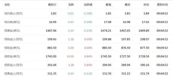 黄金ETF持仓量分析_金价走势预测_美黄金期货走势图今日