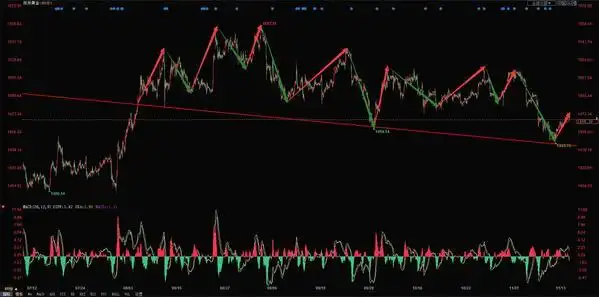 黄金ETF持仓量分析_美黄金期货走势图今日_金价走势预测