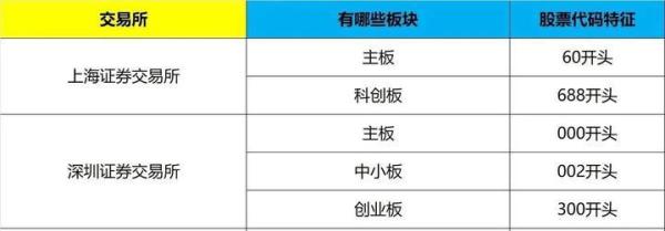 股票开户步骤与注意事项_买股票开户需要视屏认证_如何开华泰证券VIP佣金账户