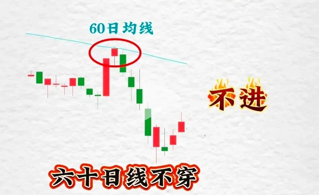 短线均线实战法_股票短线技术指标最佳组合_均线发散机会信号