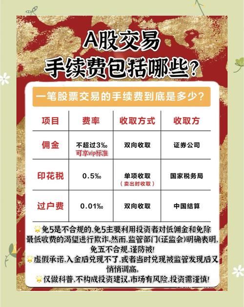 股票开户后不交易是否收费？一文带你详细了解