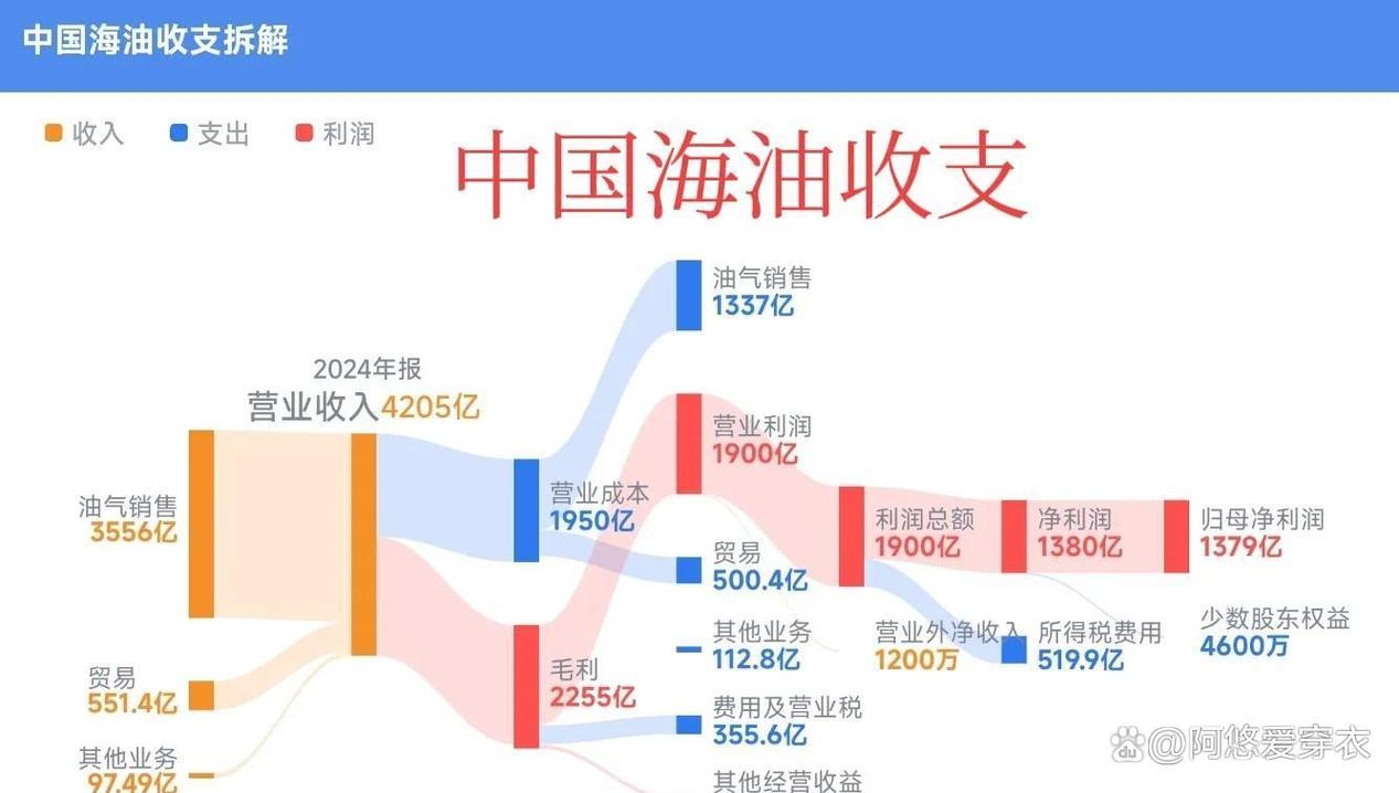 资金分析：中国石油主力净流入情况及技术面分析