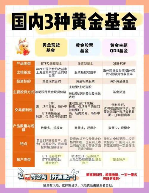 本基金如何通过投资黄金品种实现跟踪国内黄金现货价格目标？