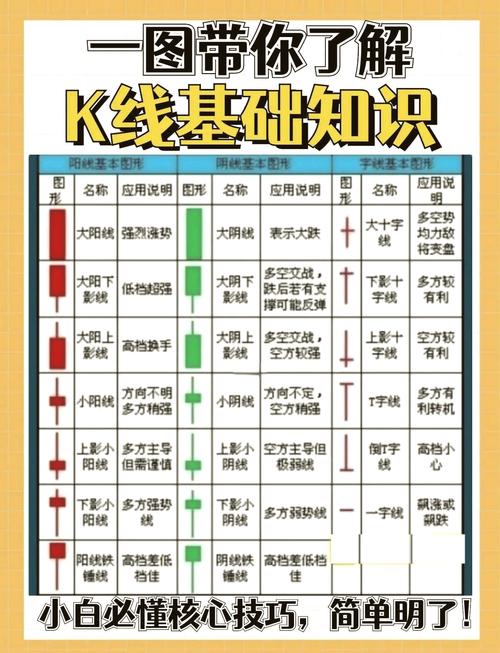 股票中的几根线怎么看_实体影线大小分析_看K线阴阳数量